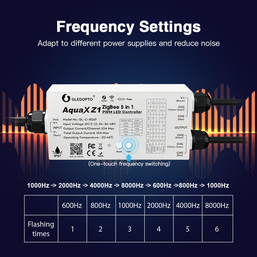 The frequency settings