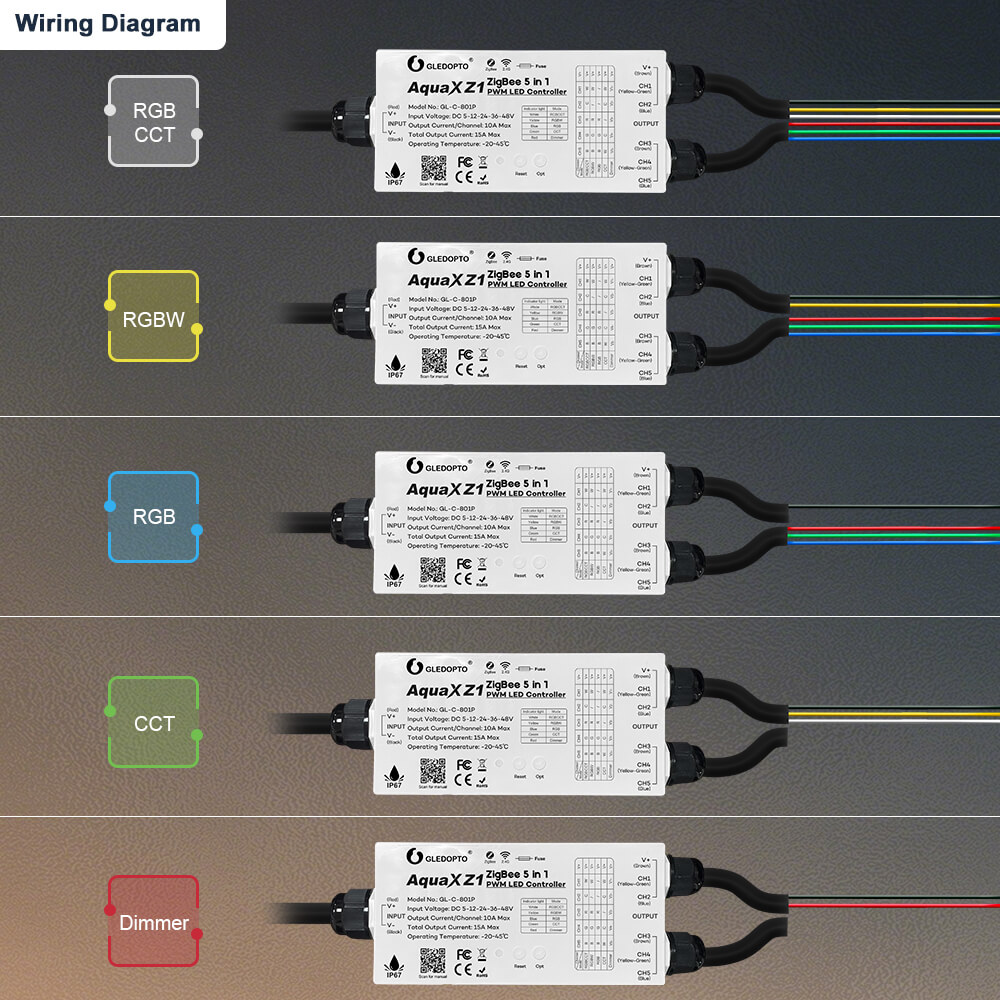 Wiring diagram for 5 types of LED strips