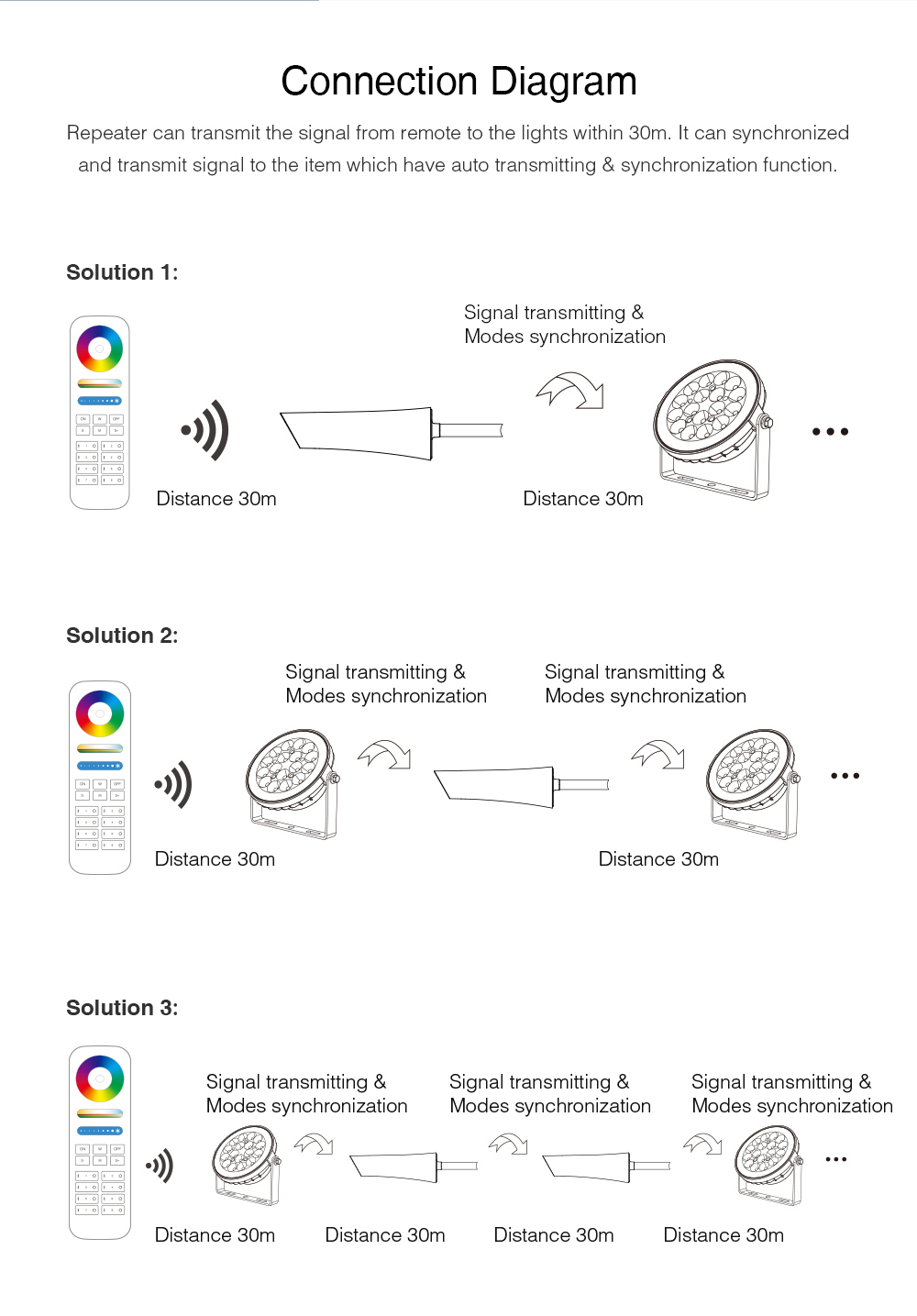 2.4G Signal Repeater Application