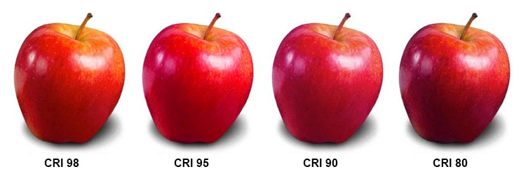 Color Rending Index