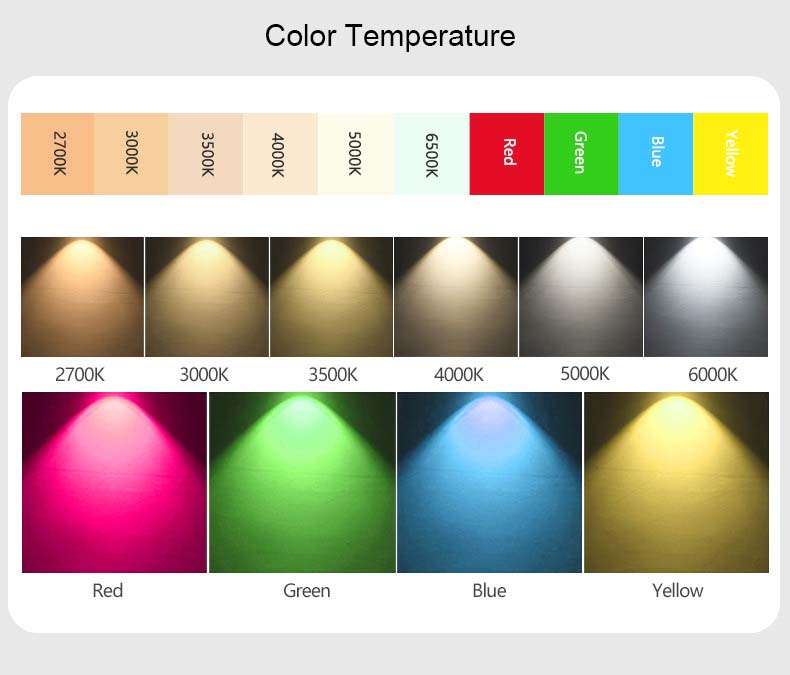 Color Temperature Of White LED Strips