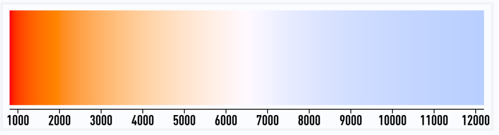 Various Color Temperatures Of COB LED Strips