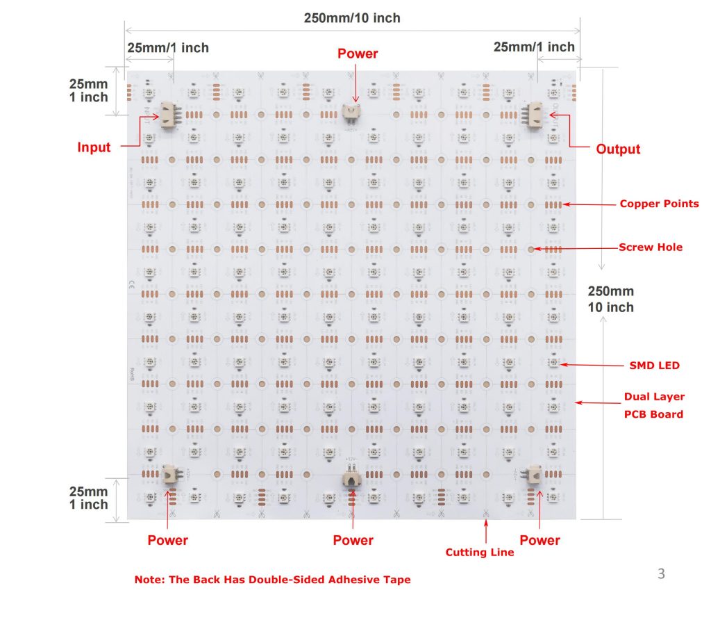 LED Sheet Light's Structure