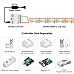 Easy to connect to SPI LED controllers like SP630E, Arduino to achieve fantastic effects.