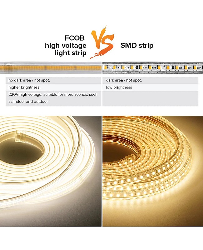 High Voltage COB LED Strips