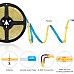 Waterproof Cuttable FCOB LED Strips