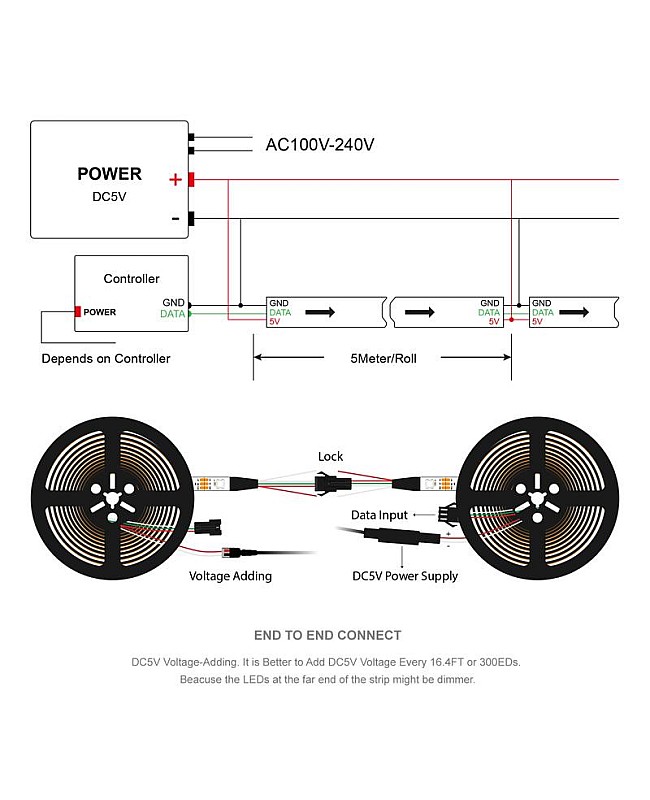 sk6812 led strip rgbw