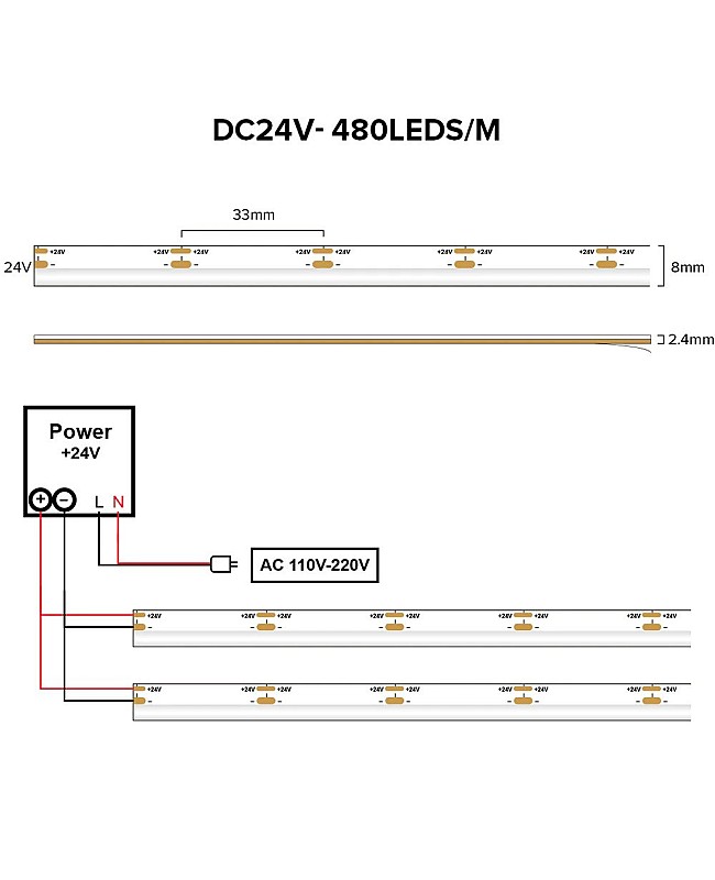How to connect them to LED driver and minimum cutting length is 33mm