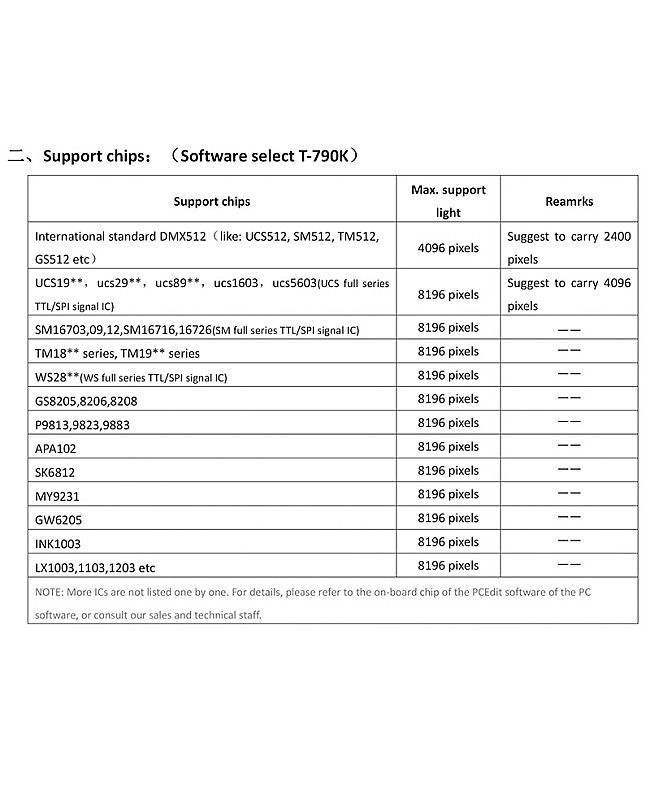t-790k controller