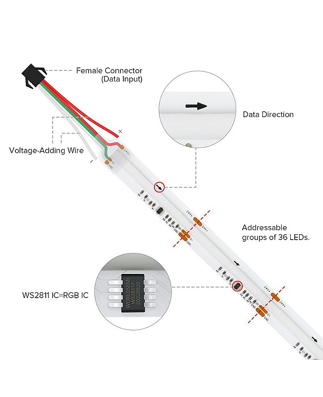 ws2811 adressable led strips