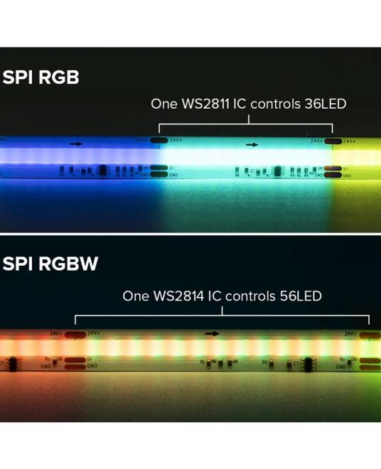 DC24V WS2814 Addressable COB RGBW LED Tape Lights