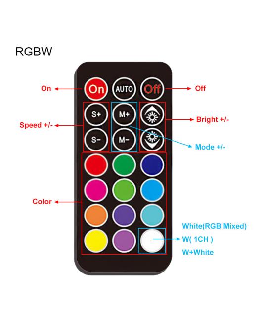 Mini Inline LED RGB Strip RF Controller With 21Keys Remote Control