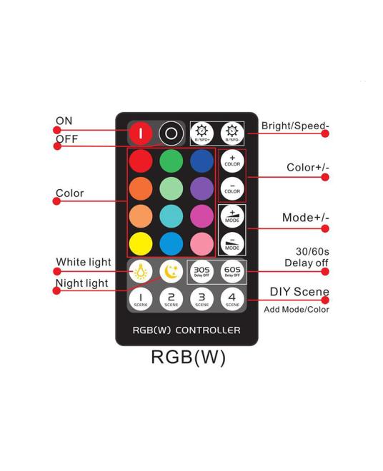 Mini Inline RGB Light Controller With 28 Keys RF Remote