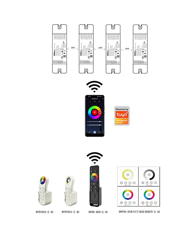 Hoion 2.4G PWM Controller