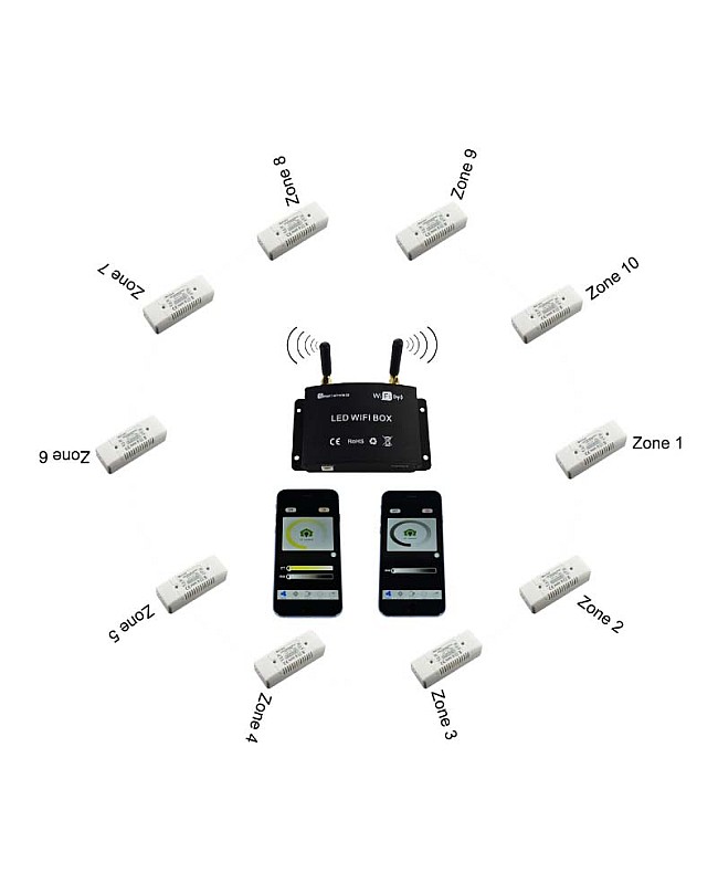 Dimmable Transformer Power Supply
