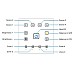  Touch Wall LED Controller Function Buttons
