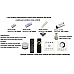 Single Color LED Remote