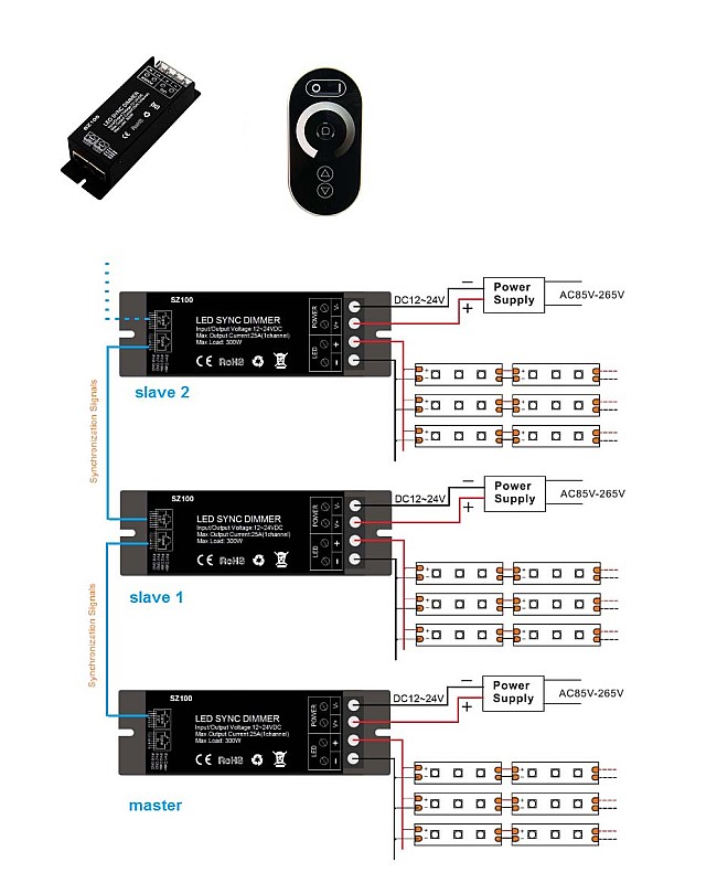 How to achieve sync function with the RJ45 ports on SZ100 single color light dimmers
