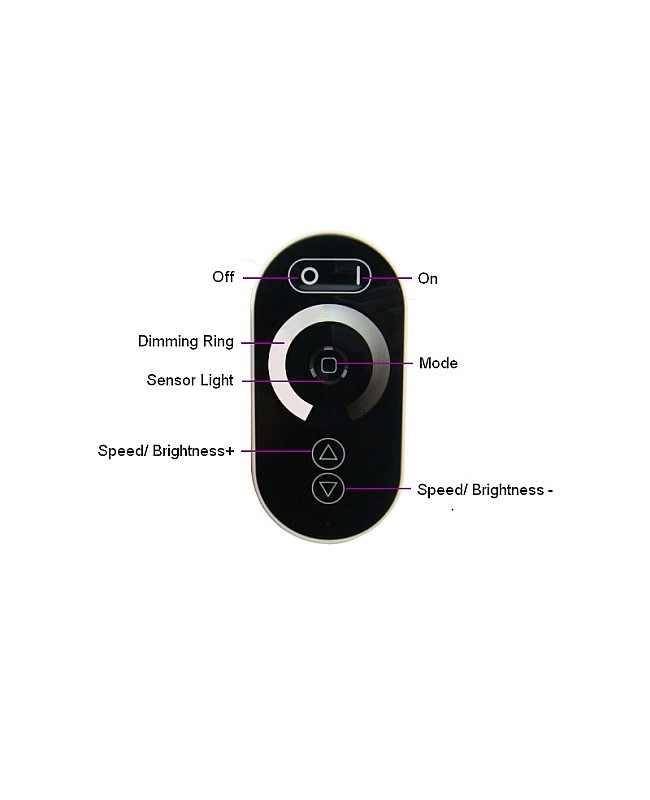 The function of buttons on the SZ100 touch remote control
