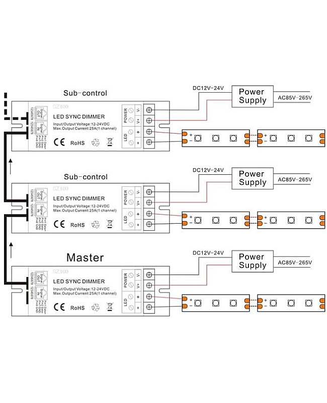 RF Synchronization LED Dimmer