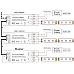 RF Synchronization LED Dimmer