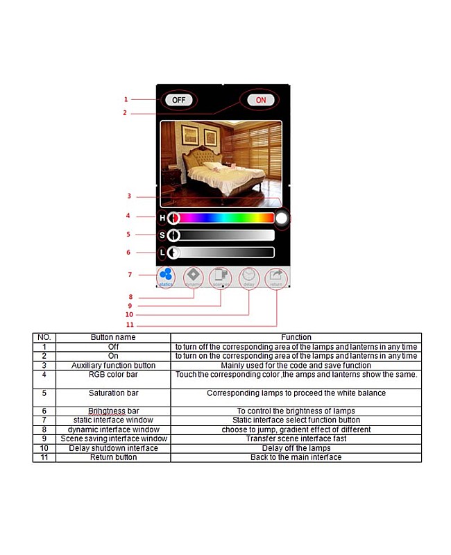 RGB CCT DIM 3 In 1 LED Wifi Controller