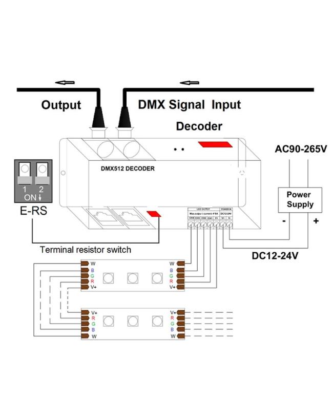 DMX 512 LED Decoder