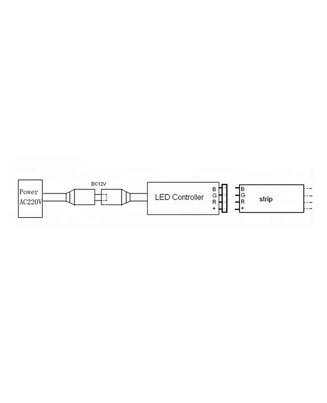 Mini RF RGB LED Controller