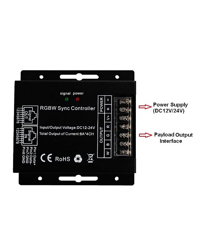 RGBW LED Light Controllers