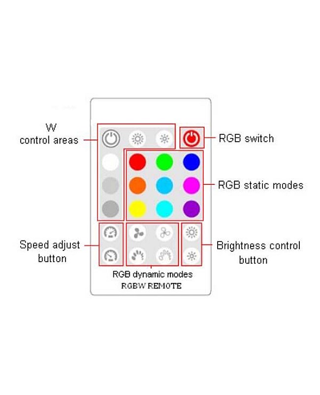 RGBW LED Strip Controllers