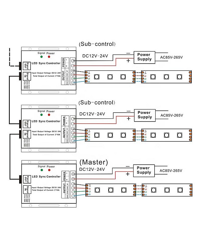 12V RGB Controller RF