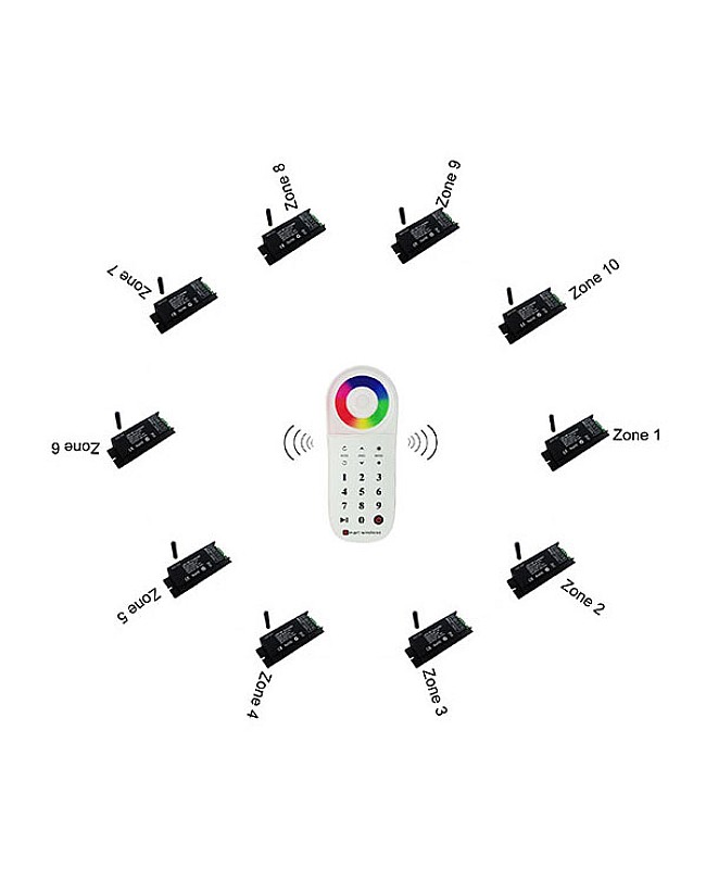 Hoion RGB LED Controller