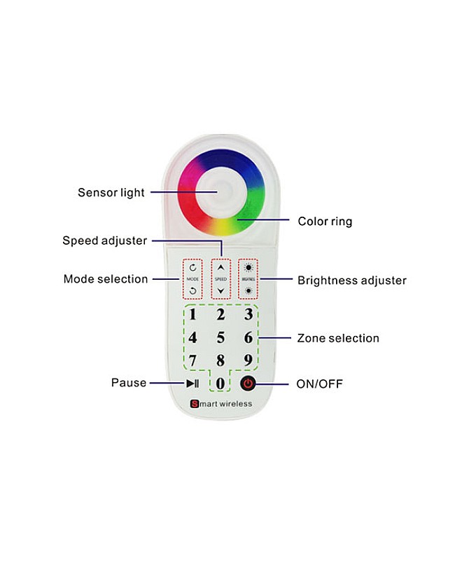 Multi Zones RGB LED Controller