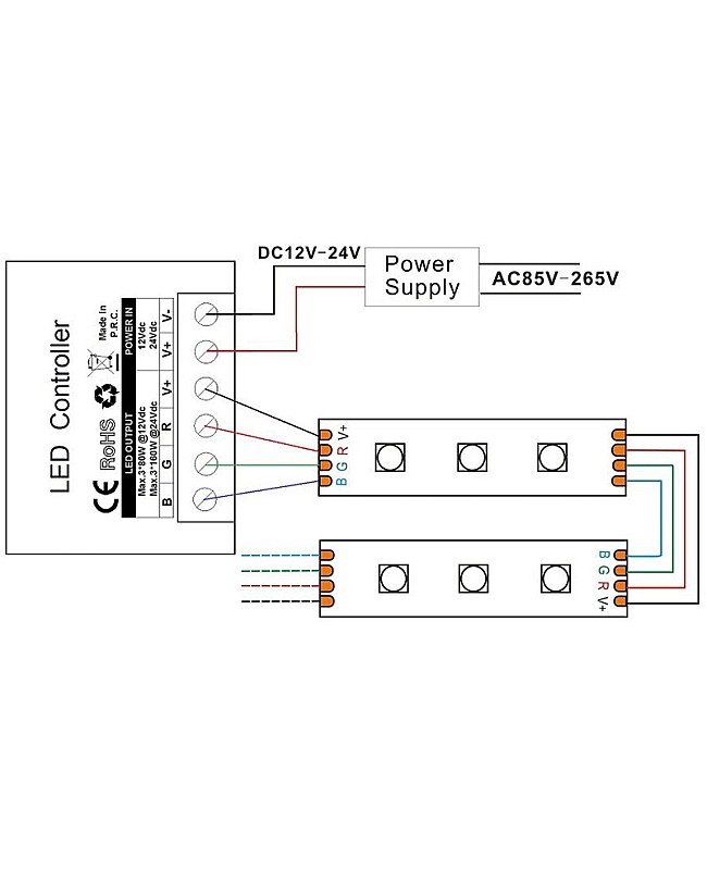 DC12V RGB LED Strip Controller