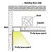 Perimeter lighting LED strip channels