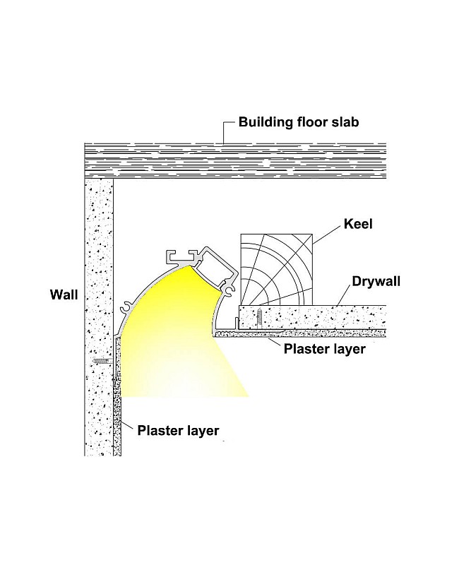 Where you can install the wall wash LED strip diffuser