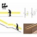 The location and method to install the aluminum lighted handrails.