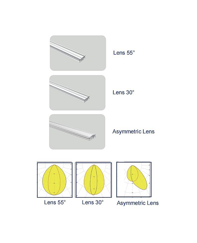 The three light lenses for the under-cabinet lighting channels.
