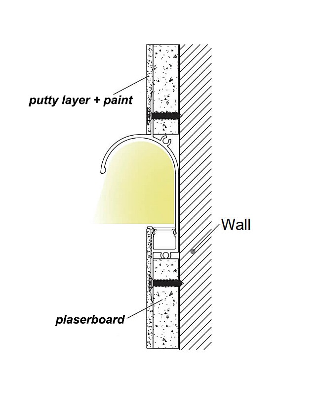 The installation location and lighting direction of the wall washing LED profile