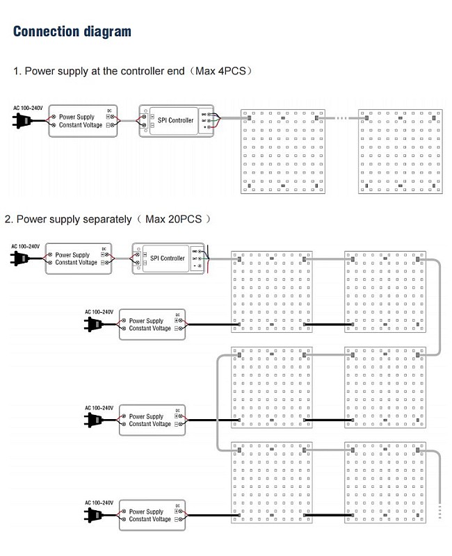 How To Link The Addressable Sheet Lights Together