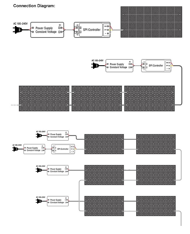 LED Light Sheet Panel Diagram