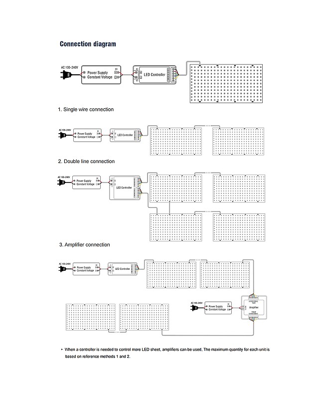 RGB+CCT LED Panel Connection Diagram