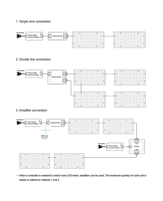 RGB Light Panel Sheet Diagram