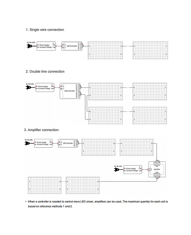How To Connect RGBW Sheet Lights