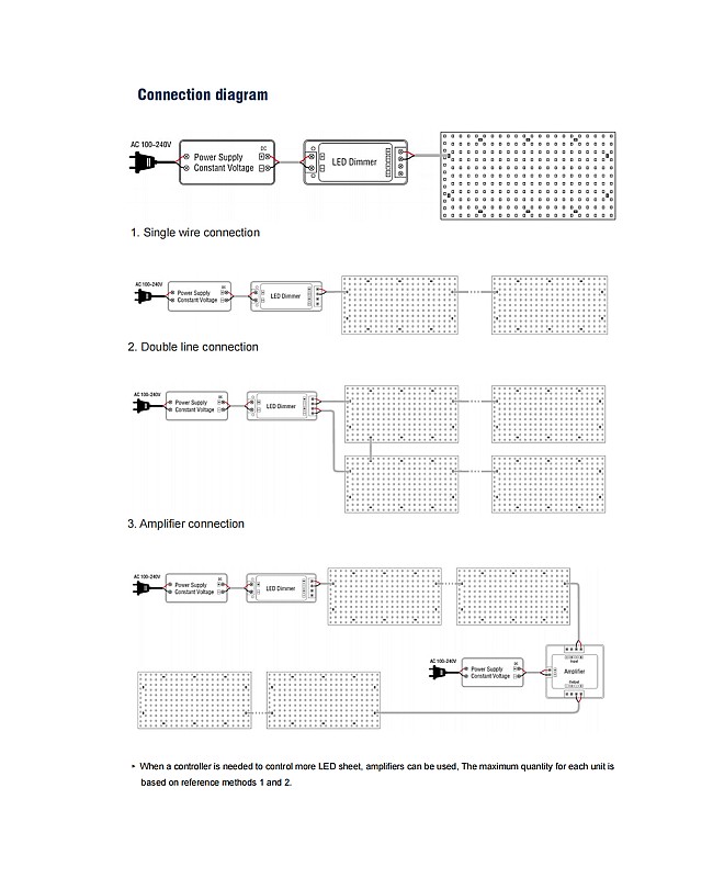 Bendable Light Sheets Connection Diagram
