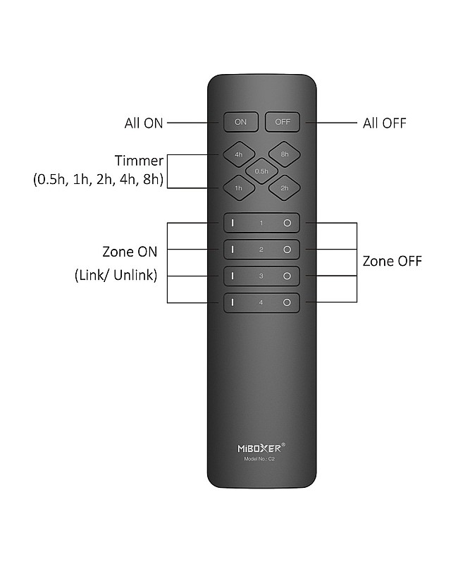 Remote Control With Timer Function
