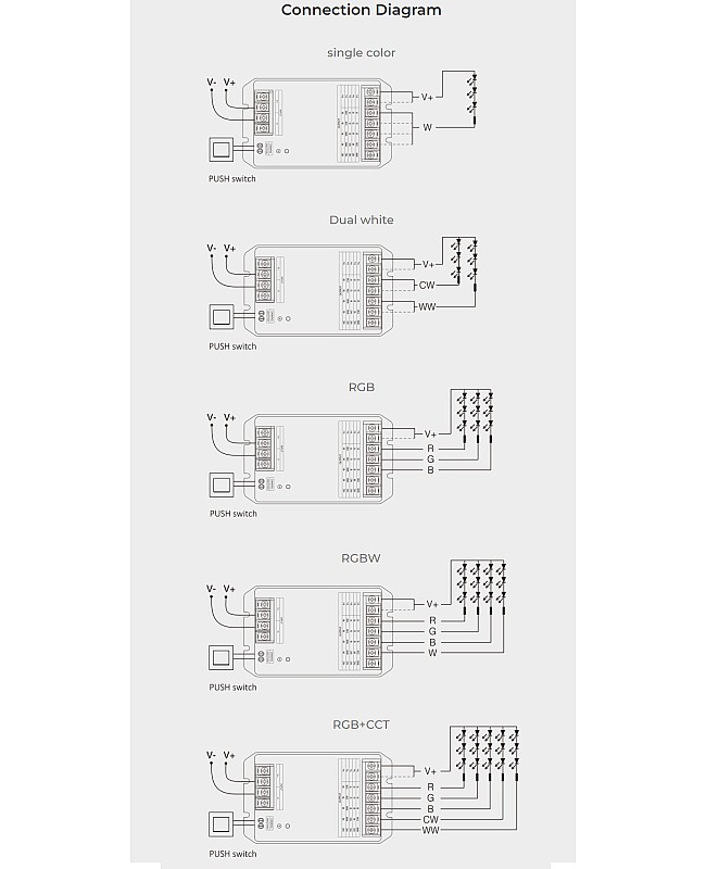 5 In 1 LED Controller For RGBWW
