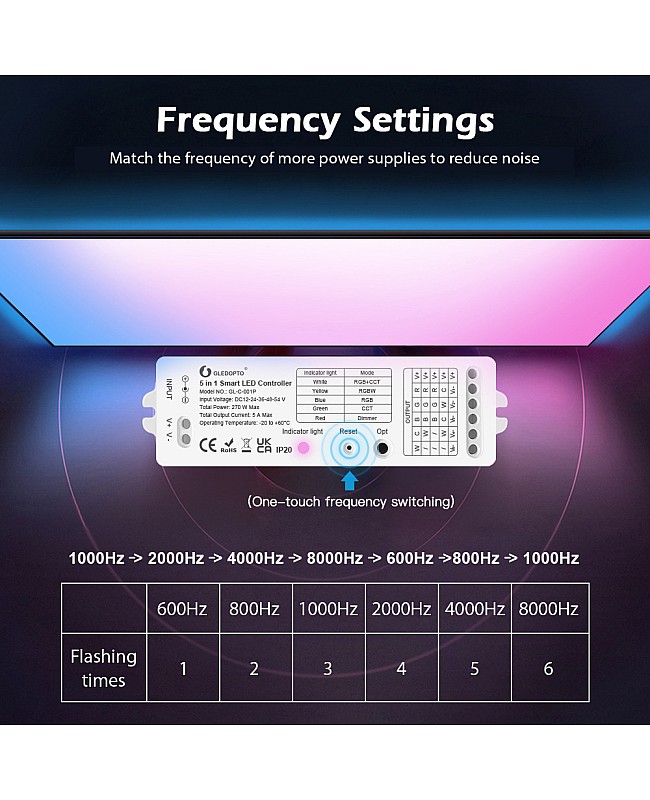 zigbee controller rgb cct