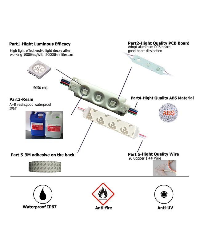 5050 LED Modules