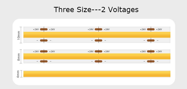 5m COB LED Strip